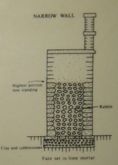 Drawing of narrow wall -- Source Museum Wall at Housesteads